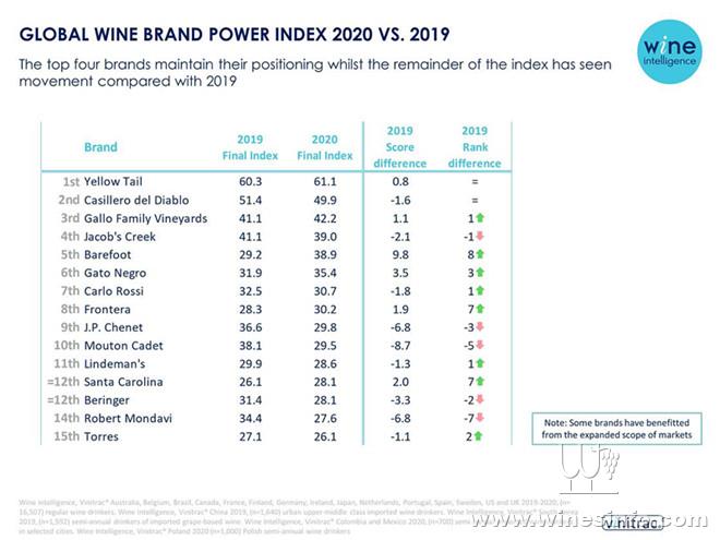 Global_Wine_Brand_Power_Index_2020_vs_2019_Wine_Intellugence.jpg
