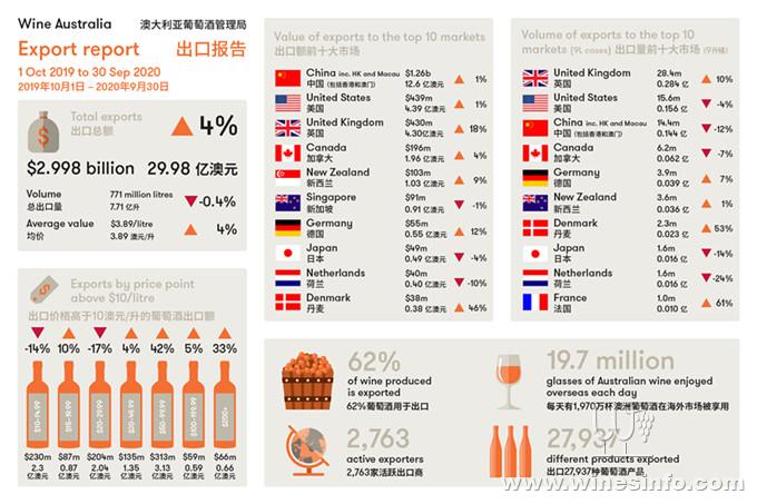 MI_ExportReport_MATSep2020_WeChat.jpg