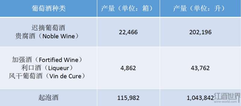 2018年加拿大安大略葡萄酒生产数据大起底