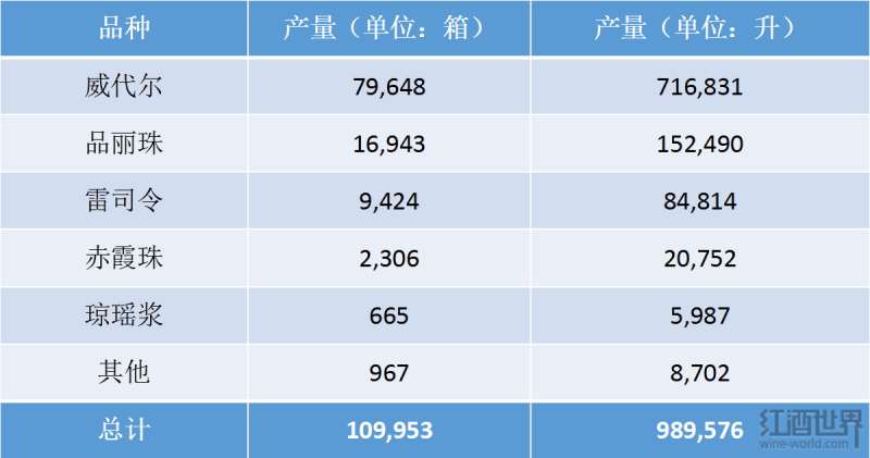 2018年加拿大安大略葡萄酒生产数据大起底