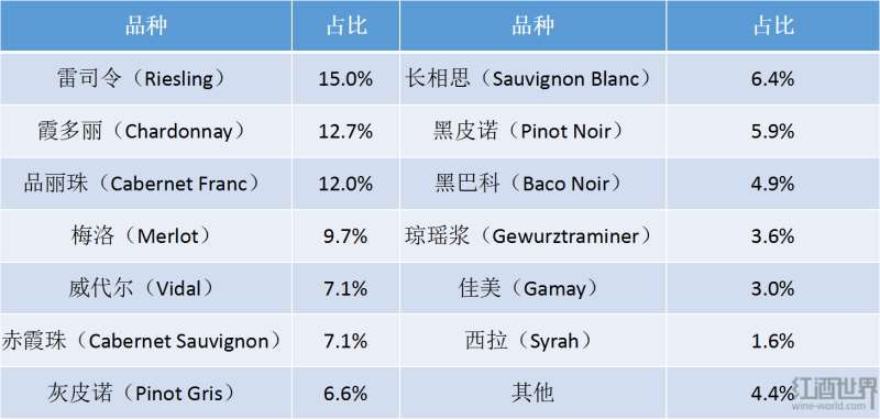 2018年加拿大安大略葡萄酒生产数据大起底